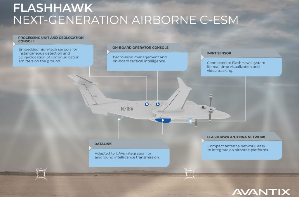 Avantix announces successful flight-testing campaign achieved for FlashHawk