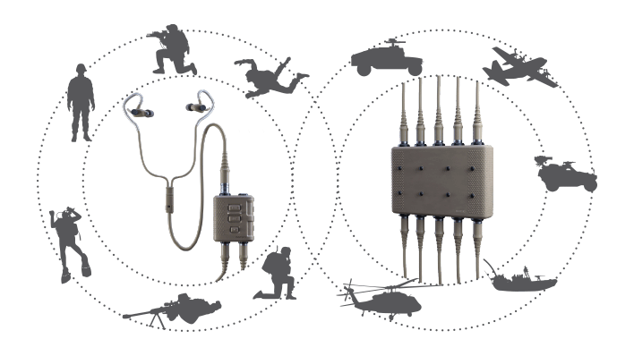 INVISIO receives order for 40 Intercom systems from a European NATO country